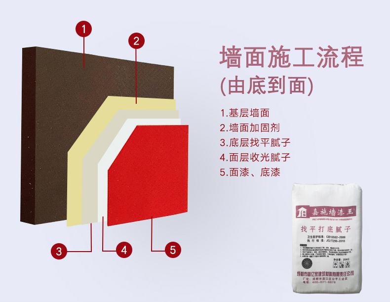 墙面涂装施工流程